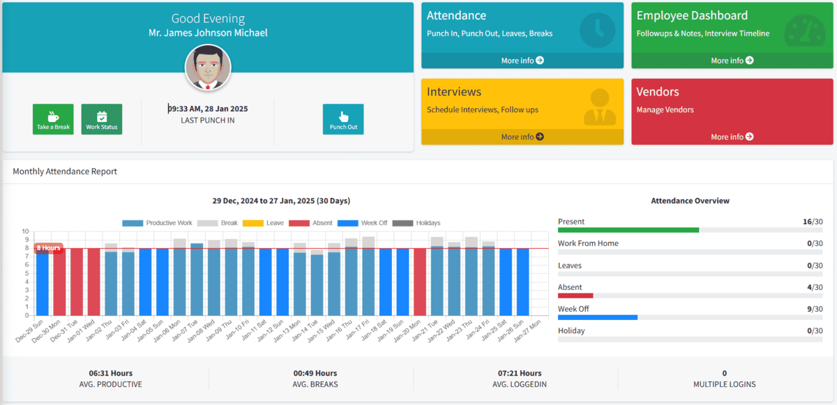 Grin RPO CRM Dashboard